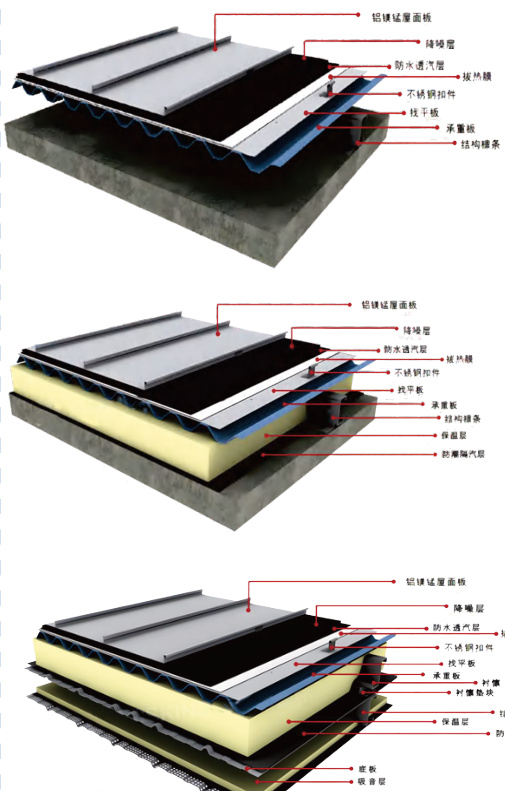 简约型 · 标准型 · 多功能型